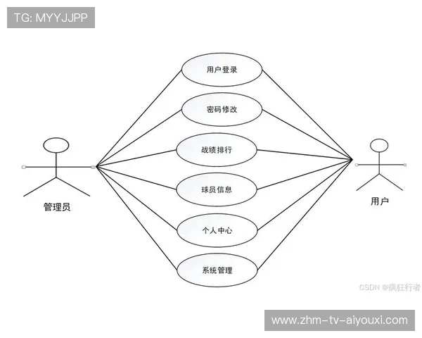 NBA比赛数据可视化在战术研究中的应用，nba如何使用数据分析